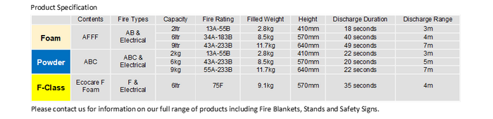 P50 Fire Extinguishers